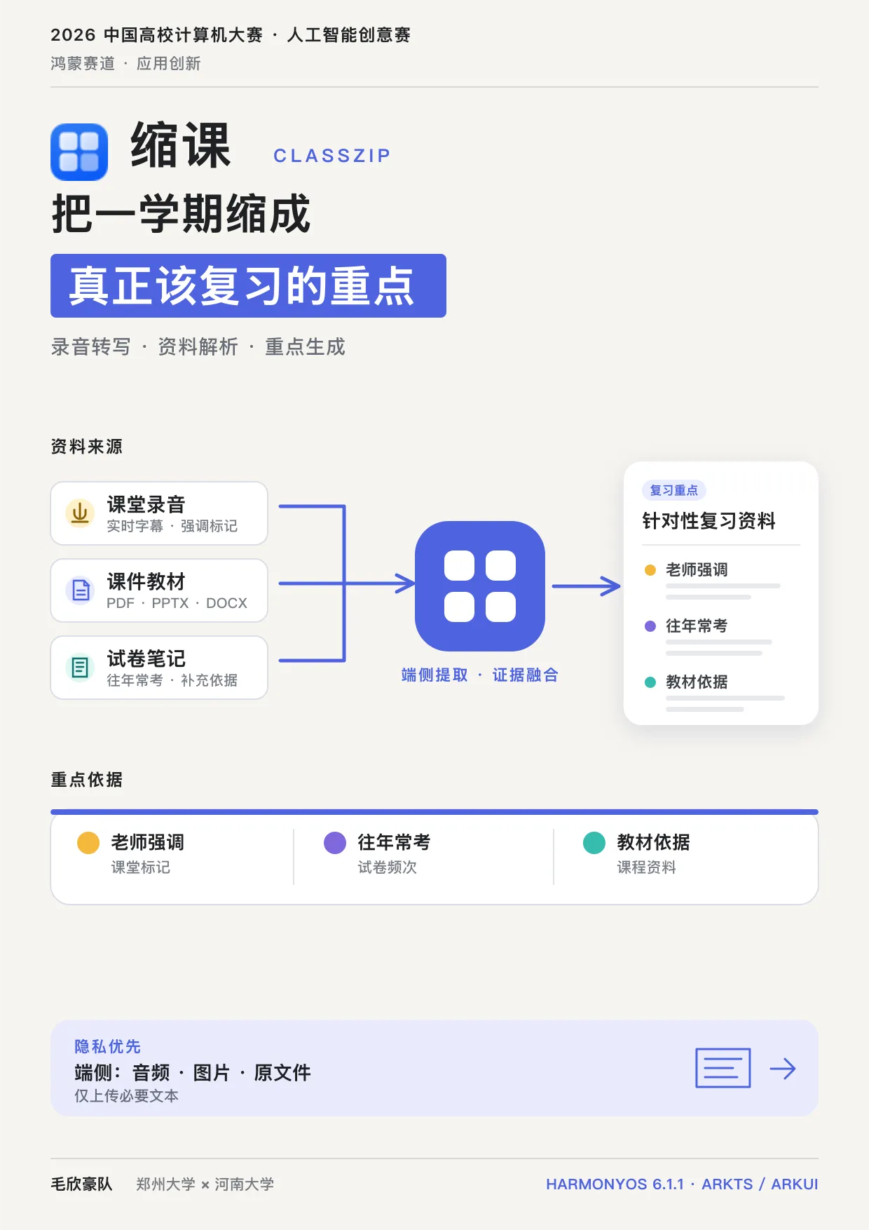 缩课 ClassZip 参赛海报